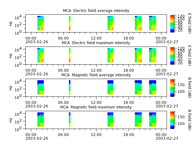 ak_h1_mca_20030226_v02.cdf.png