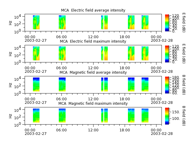ak_h1_mca_20030227_v02.cdf.png