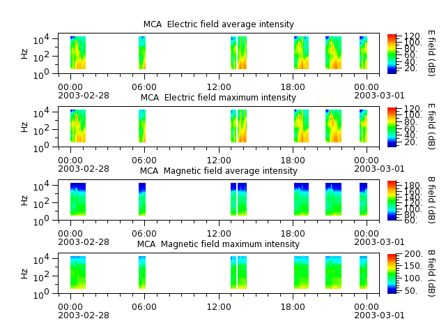 ak_h1_mca_20030228_v02.cdf.png