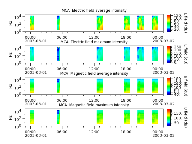 ak_h1_mca_20030301_v02.cdf.png