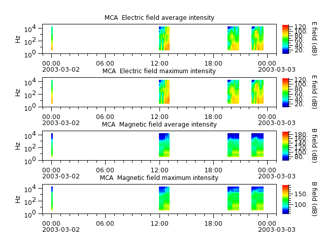 ak_h1_mca_20030302_v02.cdf.png