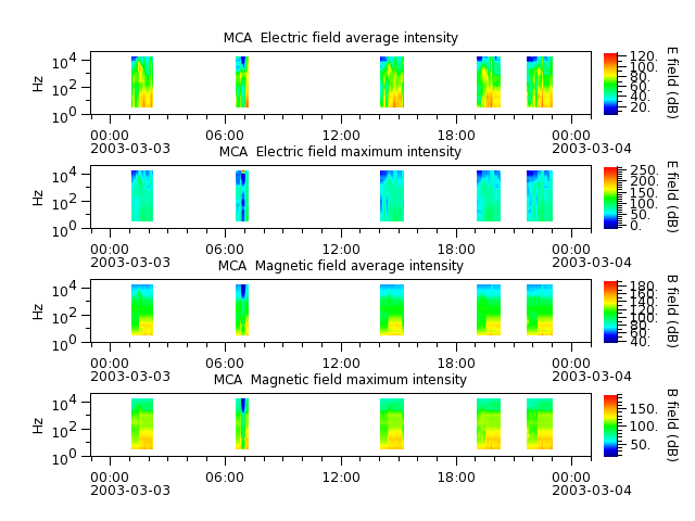 ak_h1_mca_20030303_v02.cdf.png