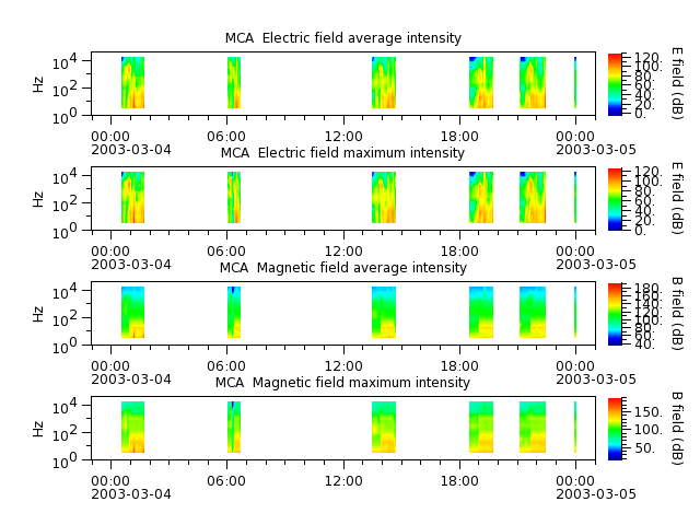 ak_h1_mca_20030304_v02.cdf.png