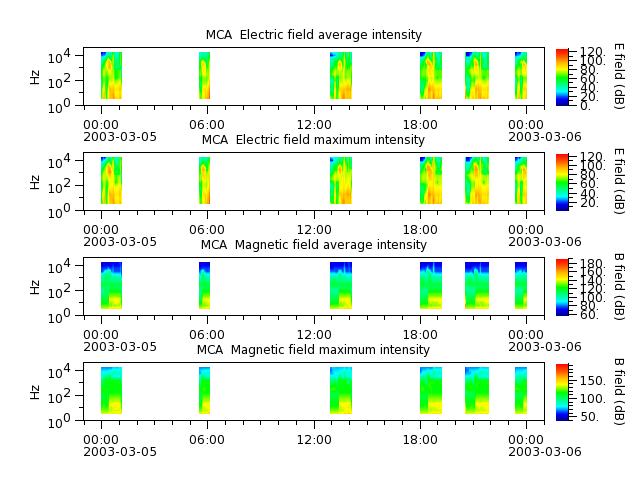 ak_h1_mca_20030305_v02.cdf.png