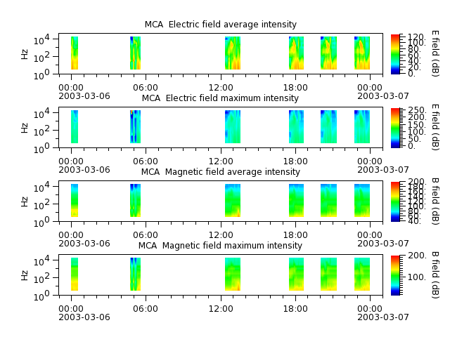 ak_h1_mca_20030306_v02.cdf.png