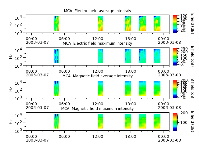 ak_h1_mca_20030307_v02.cdf.png