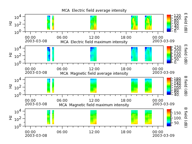ak_h1_mca_20030308_v02.cdf.png