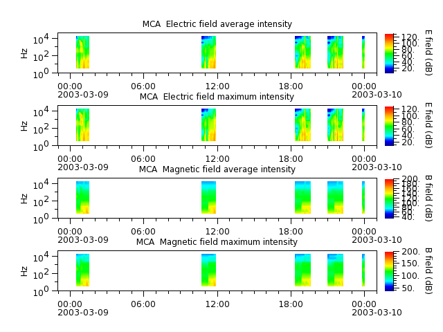 ak_h1_mca_20030309_v02.cdf.png