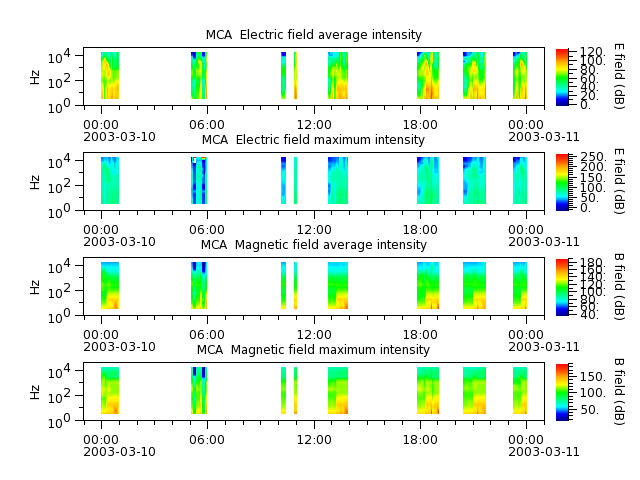 ak_h1_mca_20030310_v02.cdf.png