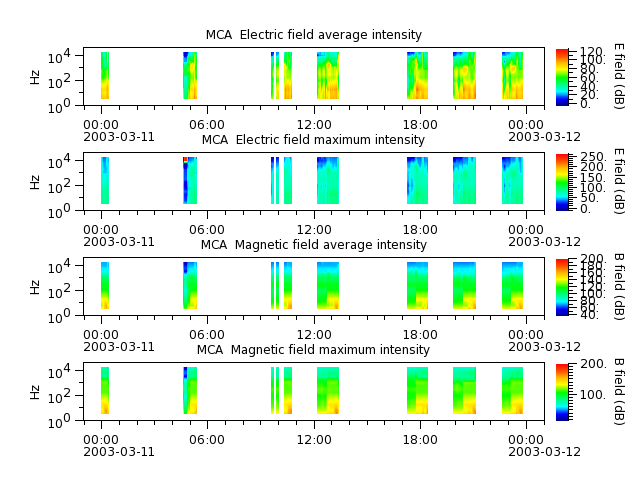 ak_h1_mca_20030311_v02.cdf.png