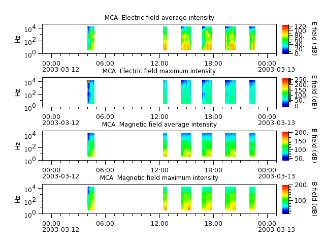ak_h1_mca_20030312_v02.cdf.png