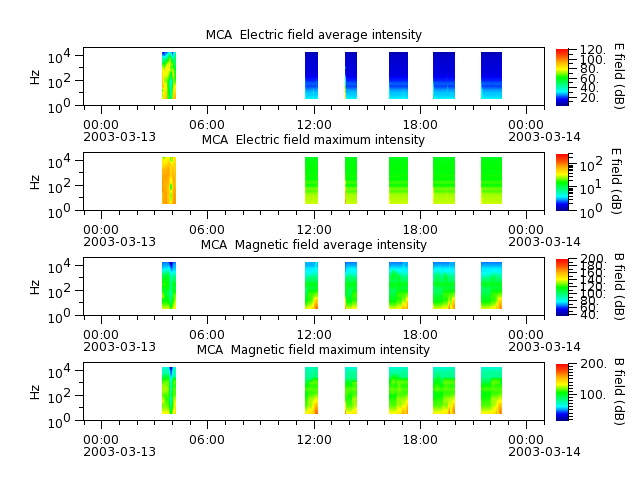 ak_h1_mca_20030313_v02.cdf.png