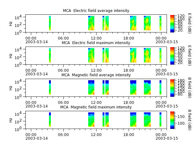 ak_h1_mca_20030314_v02.cdf.png