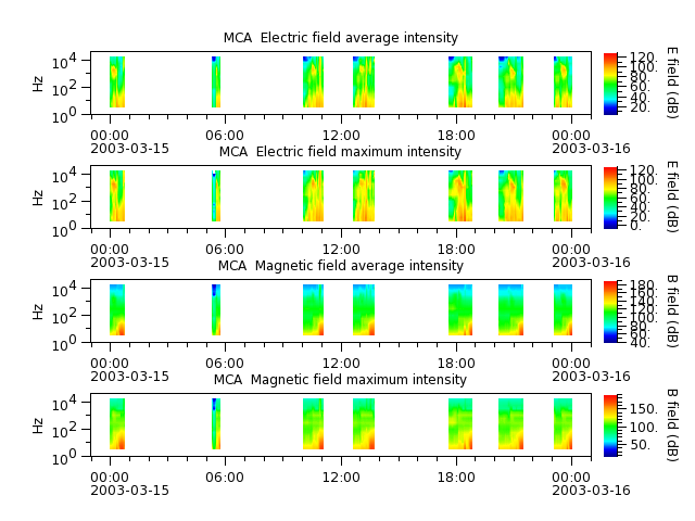 ak_h1_mca_20030315_v02.cdf.png