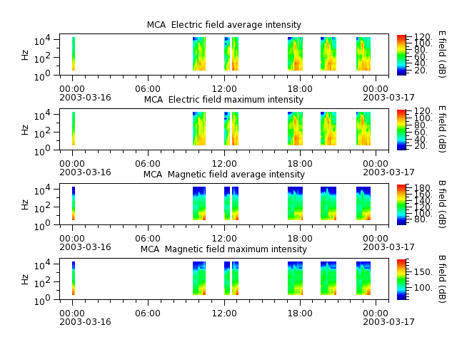 ak_h1_mca_20030316_v02.cdf.png