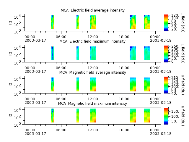 ak_h1_mca_20030317_v02.cdf.png