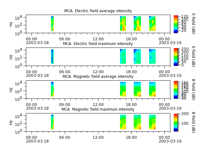 ak_h1_mca_20030318_v02.cdf.png