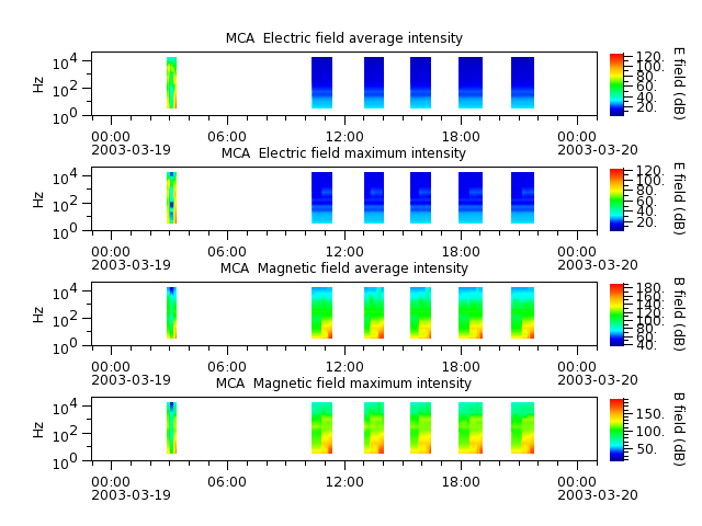ak_h1_mca_20030319_v02.cdf.png