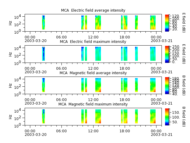 ak_h1_mca_20030320_v02.cdf.png