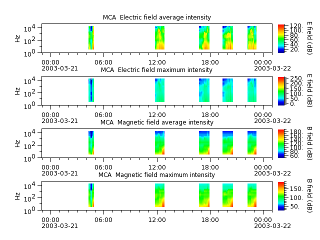 ak_h1_mca_20030321_v02.cdf.png