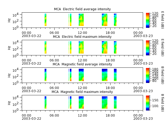 ak_h1_mca_20030322_v02.cdf.png