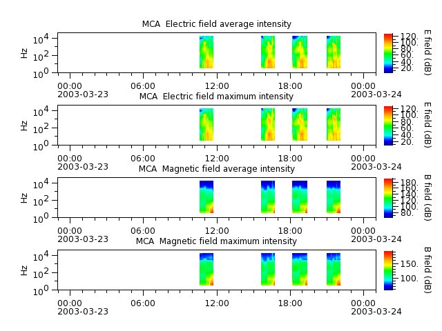 ak_h1_mca_20030323_v02.cdf.png