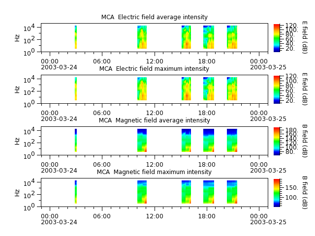 ak_h1_mca_20030324_v02.cdf.png