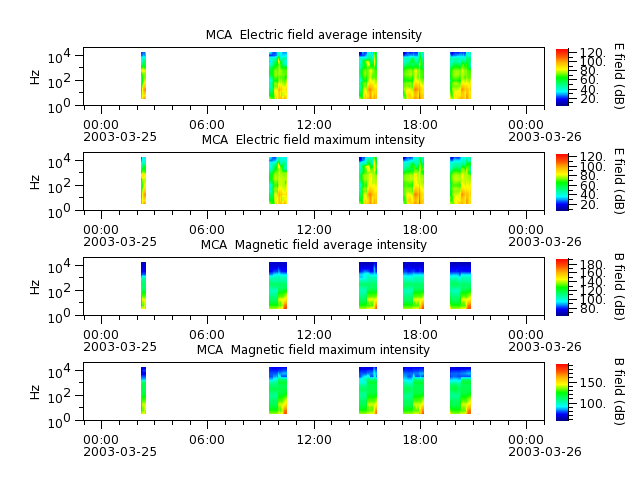 ak_h1_mca_20030325_v02.cdf.png