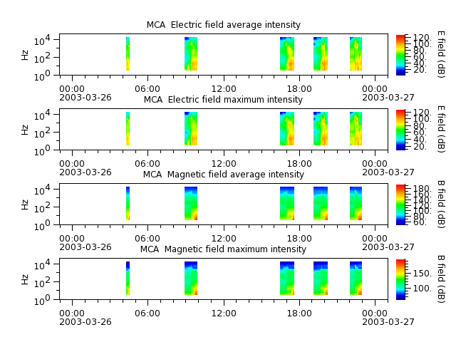 ak_h1_mca_20030326_v02.cdf.png