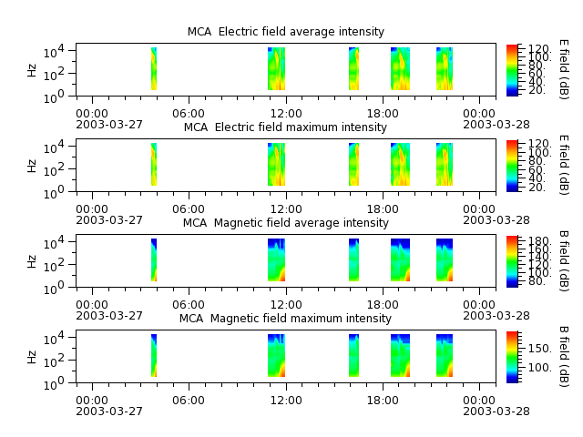 ak_h1_mca_20030327_v02.cdf.png