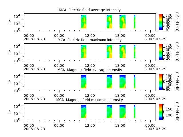 ak_h1_mca_20030328_v02.cdf.png