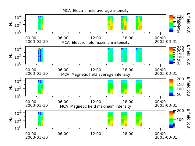 ak_h1_mca_20030330_v02.cdf.png