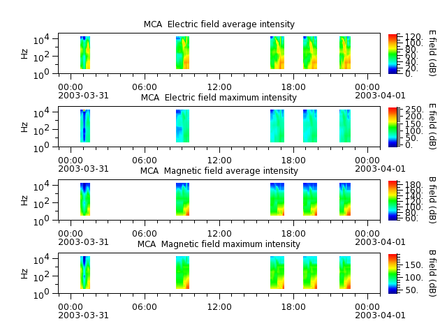 ak_h1_mca_20030331_v02.cdf.png