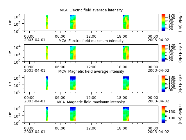 ak_h1_mca_20030401_v02.cdf.png