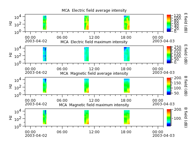 ak_h1_mca_20030402_v02.cdf.png