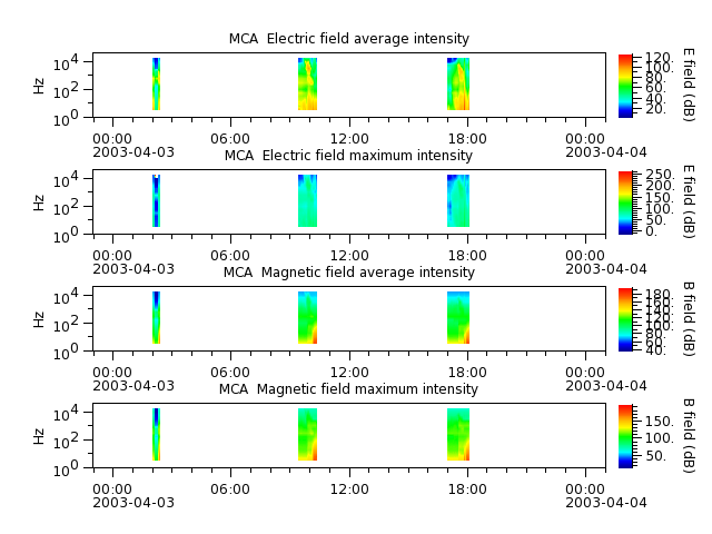 ak_h1_mca_20030403_v02.cdf.png
