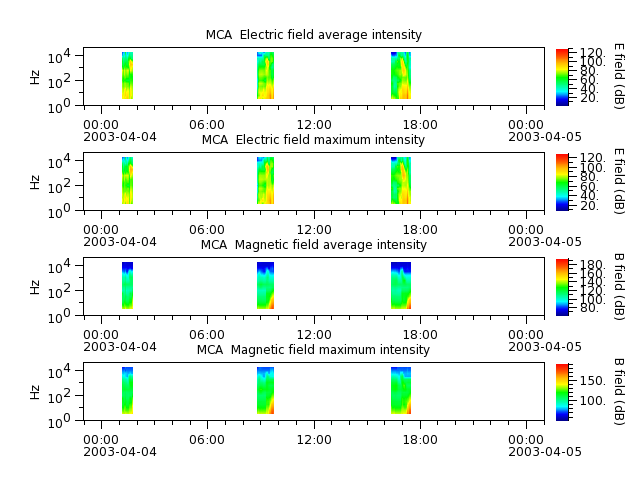 ak_h1_mca_20030404_v02.cdf.png