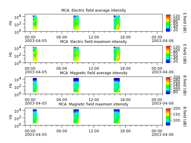 ak_h1_mca_20030405_v02.cdf.png