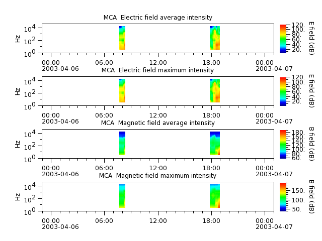 ak_h1_mca_20030406_v02.cdf.png