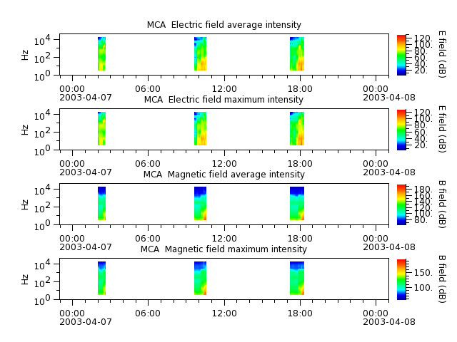 ak_h1_mca_20030407_v02.cdf.png