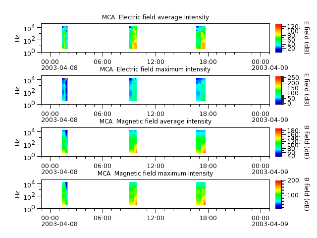 ak_h1_mca_20030408_v02.cdf.png