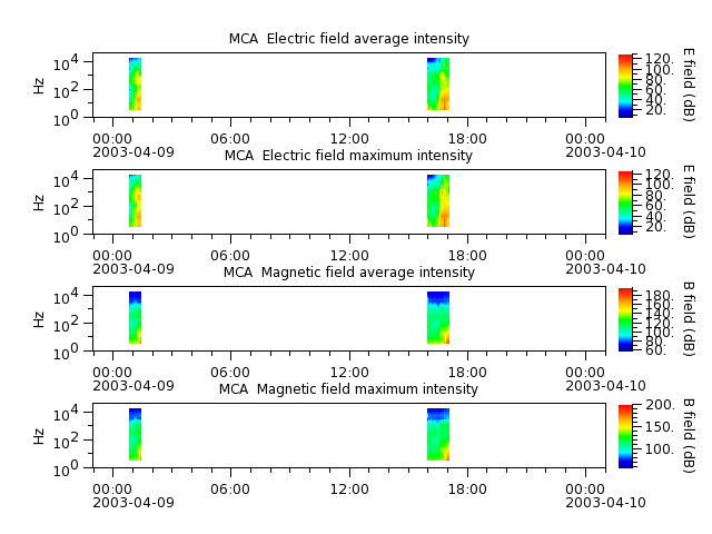 ak_h1_mca_20030409_v02.cdf.png
