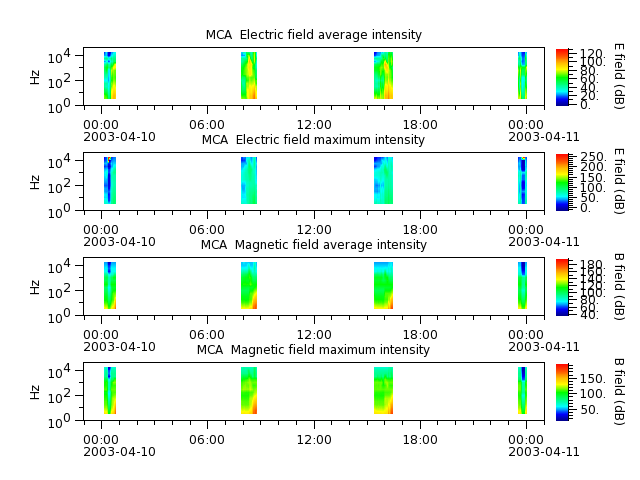 ak_h1_mca_20030410_v02.cdf.png