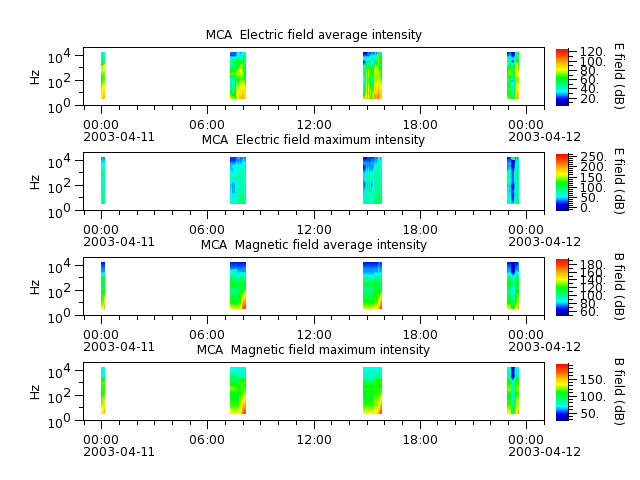 ak_h1_mca_20030411_v02.cdf.png