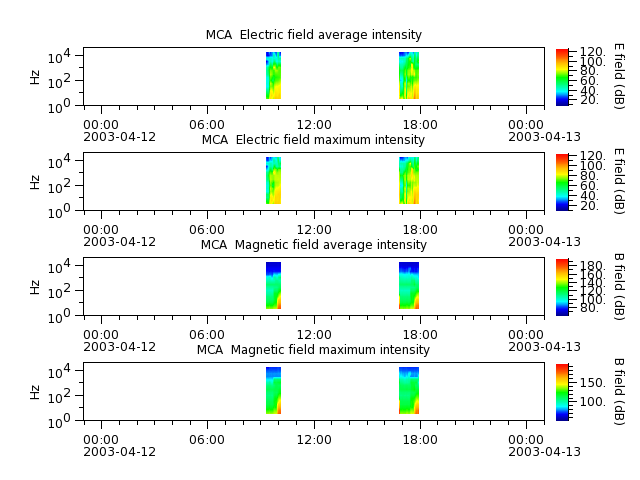 ak_h1_mca_20030412_v02.cdf.png