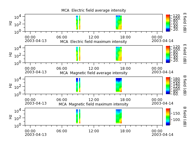 ak_h1_mca_20030413_v02.cdf.png