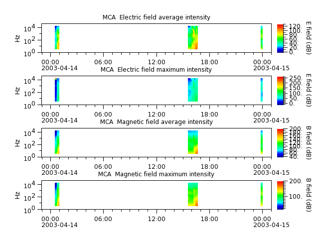 ak_h1_mca_20030414_v02.cdf.png