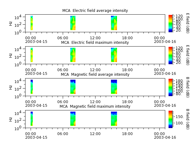 ak_h1_mca_20030415_v02.cdf.png