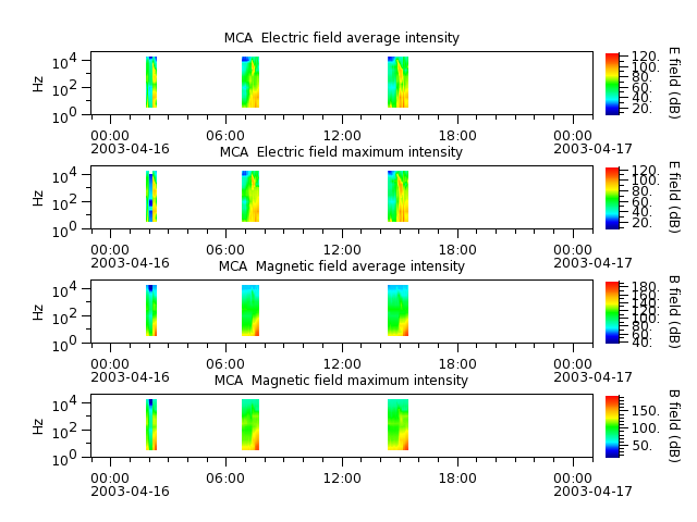 ak_h1_mca_20030416_v02.cdf.png