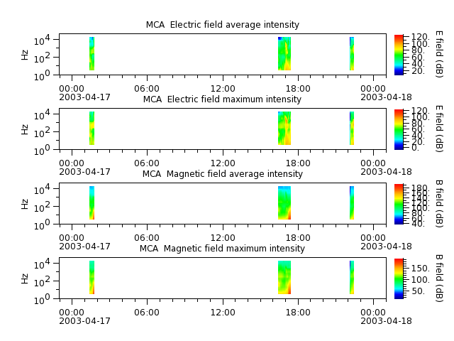 ak_h1_mca_20030417_v02.cdf.png